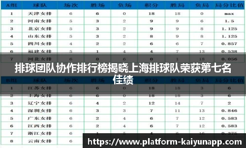 排球团队协作排行榜揭晓上海排球队荣获第七名佳绩